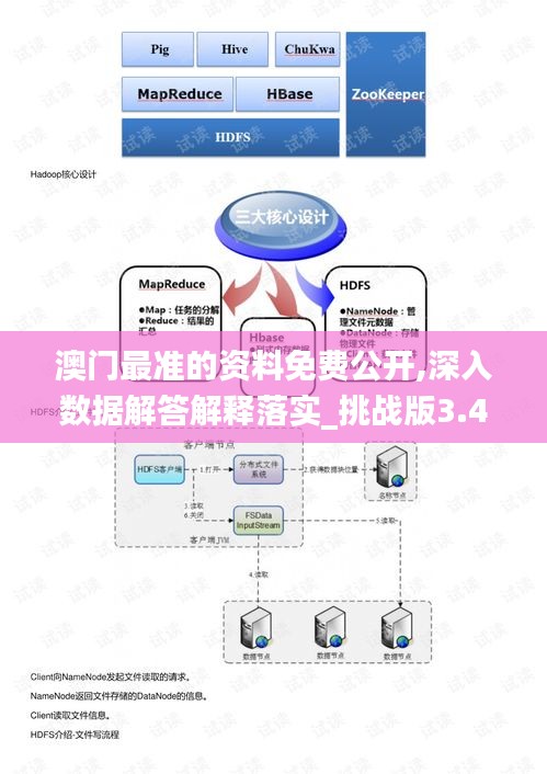 澳门最准的资料免费公开,深入数据解答解释落实_挑战版3.424