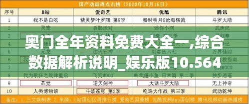 奥门全年资料免费大全一,综合数据解析说明_娱乐版10.564