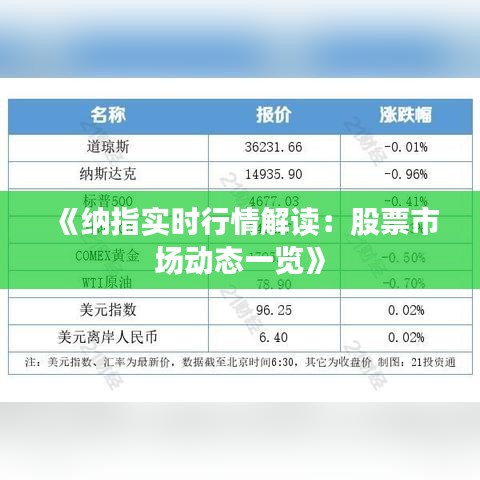 《纳指实时行情解读：股票市场动态一览》