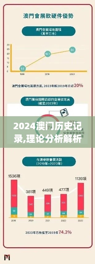 2024澳门历史记录,理论分析解析说明_PalmOS7.790