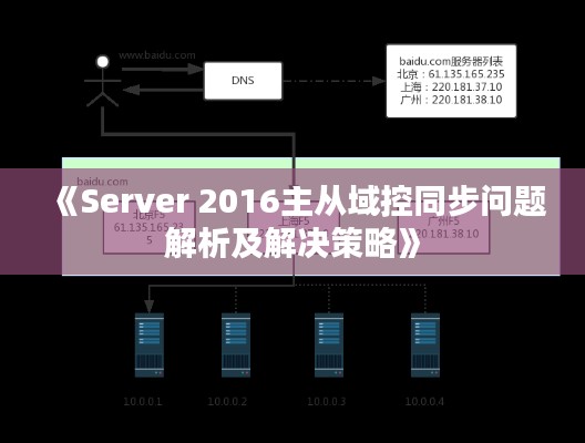 《Server 2016主从域控同步问题解析及解决策略》