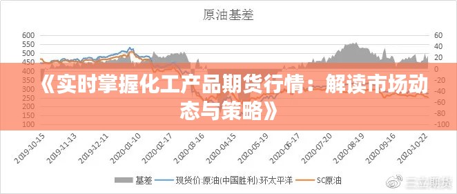 《实时掌握化工产品期货行情：解读市场动态与策略》