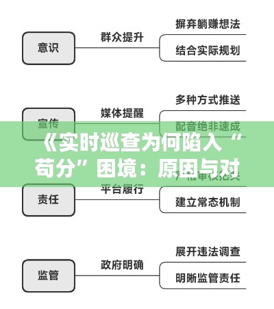 《实时巡查为何陷入“苟分”困境：原因与对策解析》