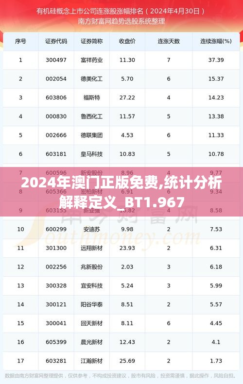 2024年澳门正版免费,统计分析解释定义_BT1.967