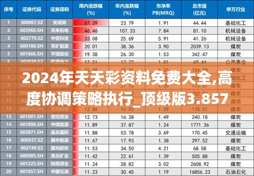 2024年天天彩资料免费大全,高度协调策略执行_顶级版3.857