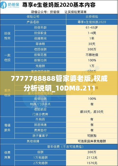 7777788888管家婆老版,权威分析说明_10DM8.211