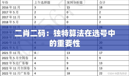 二肖二码：独特算法在选号中的重要性