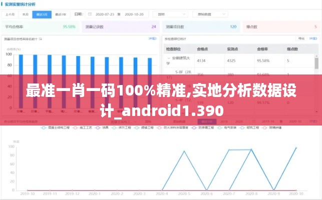 最准一肖一码100%精准,实地分析数据设计_android1.390