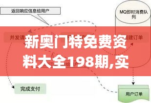 新奥门特免费资料大全198期,实地分析数据设计_Superior2.501