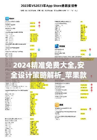 2024精准免费大全,安全设计策略解析_苹果款9.487