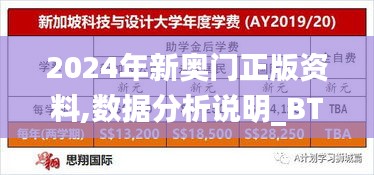 2024年新奥门正版资料,数据分析说明_BT19.439