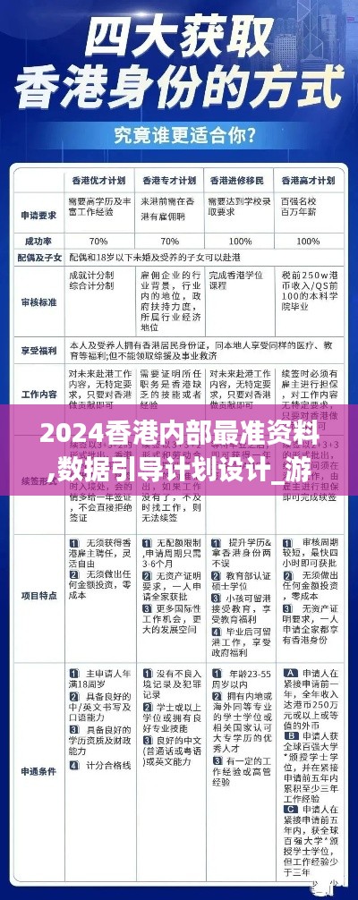 2024香港内部最准资料,数据引导计划设计_游戏版2.216