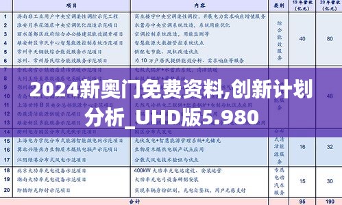 2024新奥门免费资料,创新计划分析_UHD版5.980