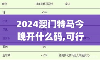 2024澳门特马今晚开什么码,可行性方案评估_手游版13.143