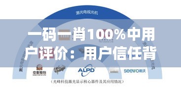 一码一肖100%中用户评价：用户信任背后的科学预测与深度透析