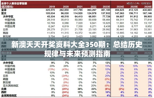 新澳天天开奖资料大全350期：总结历史规律与未来预测指南