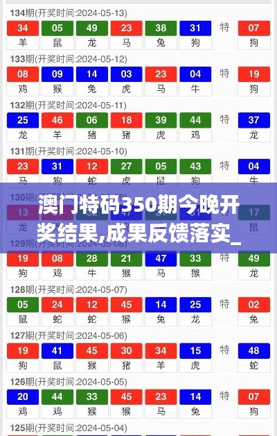 澳门特码350期今晚开奖结果,成果反馈落实_游戏版8.783