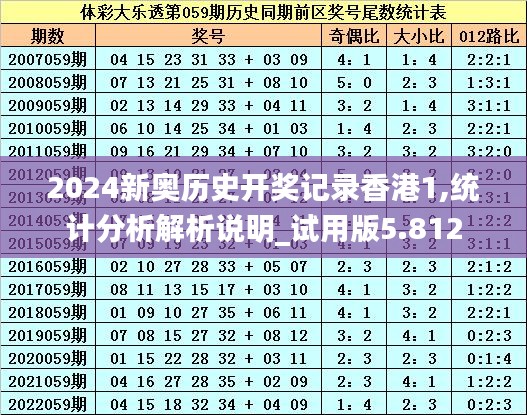 2024新奥历史开奖记录香港1,统计分析解析说明_试用版5.812