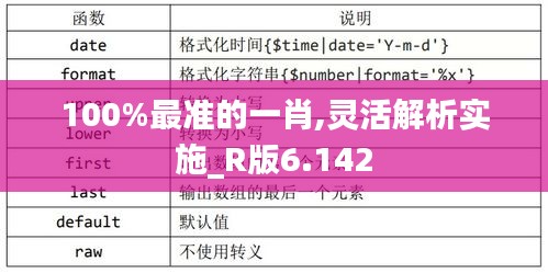 100%最准的一肖,灵活解析实施_R版6.142