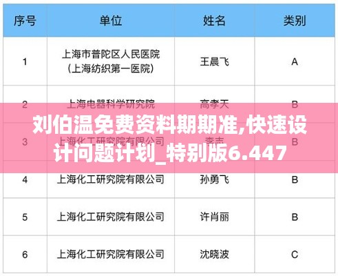 刘伯温免费资料期期准,快速设计问题计划_特别版6.447