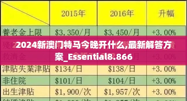 2024新澳门特马今晚开什么,最新解答方案_Essential8.866