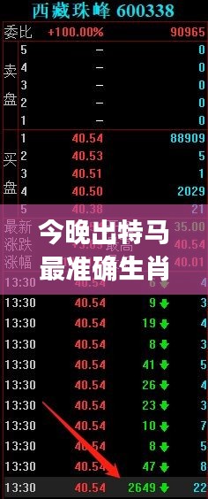 今晚出特马最准确生肖,深入数据策略解析_探索版5.539