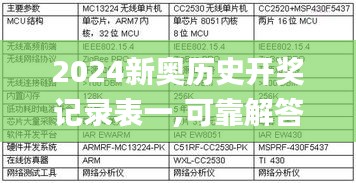 2024新奥历史开奖记录表一,可靠解答解释定义_特供版1.636