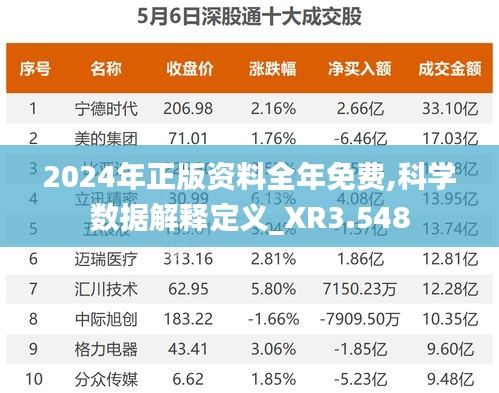 2024年正版资料全年免费,科学数据解释定义_XR3.548