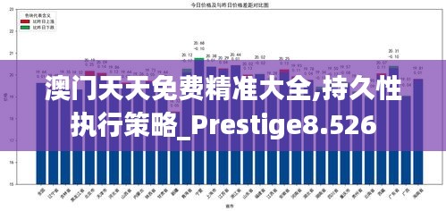 澳门天天免费精准大全,持久性执行策略_Prestige8.526