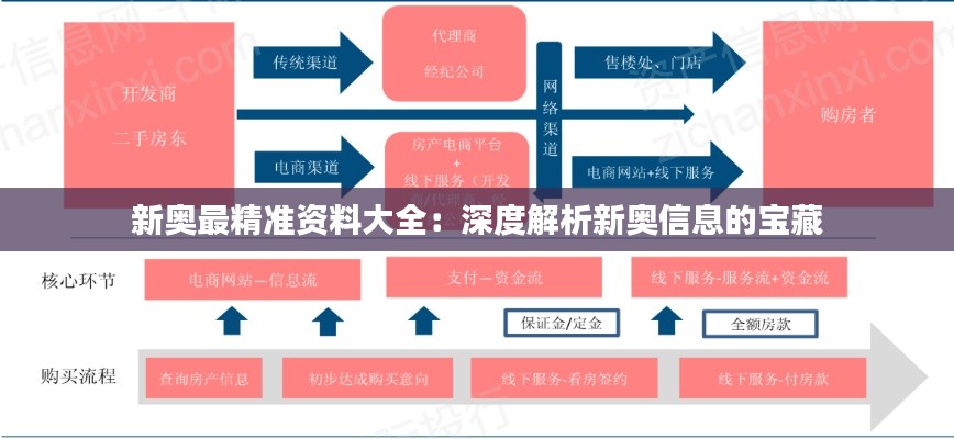 新奥最精准资料大全：深度解析新奥信息的宝藏