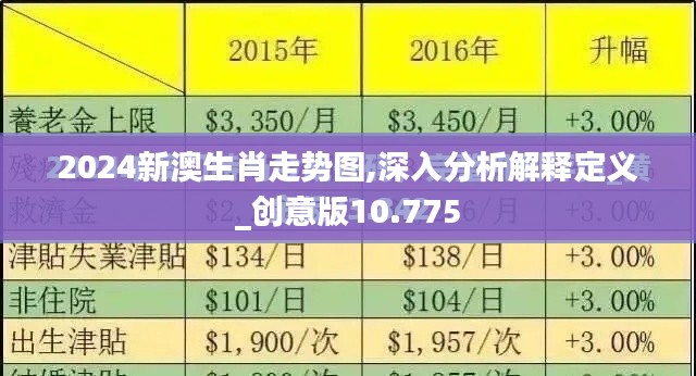 2024新澳生肖走势图,深入分析解释定义_创意版10.775