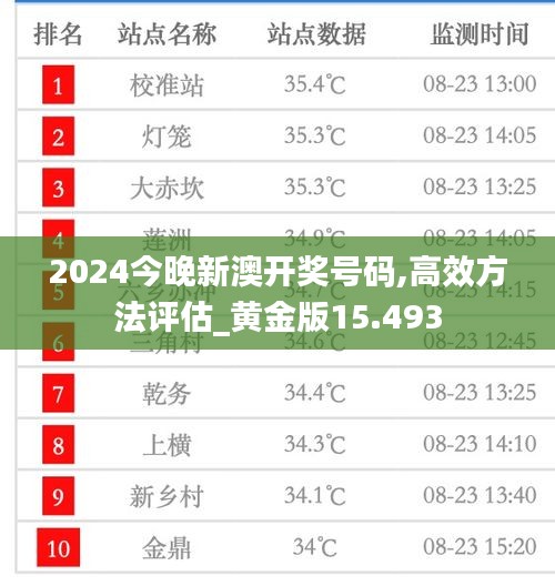 2024今晚新澳开奖号码,高效方法评估_黄金版15.493