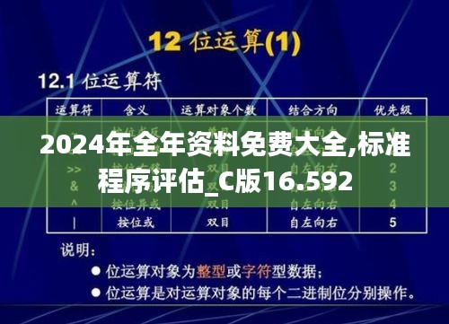 2024年全年资料免费大全,标准程序评估_C版16.592