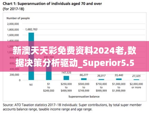 新澳天天彩免费资料2024老,数据决策分析驱动_Superior5.589