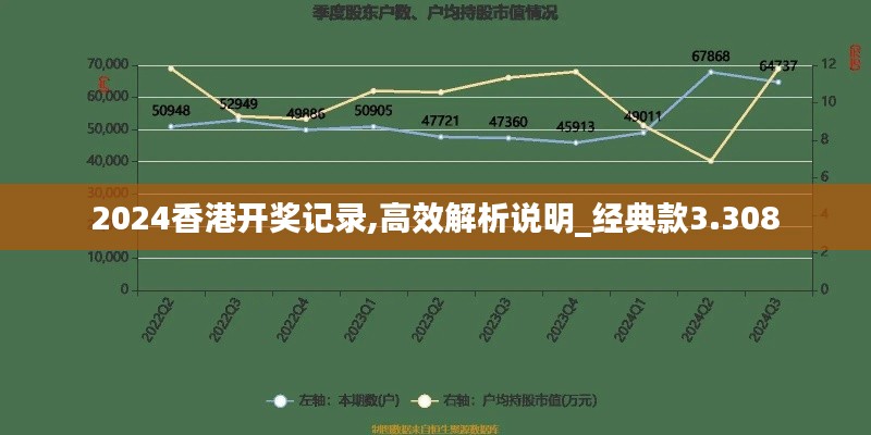 2024香港开奖记录,高效解析说明_经典款3.308