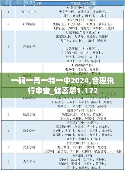 一码一肖一特一中2024,合理执行审查_储蓄版1.172