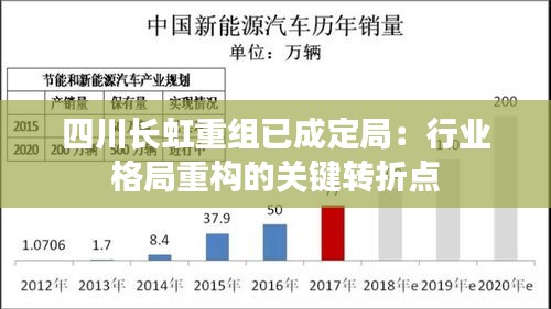 四川长虹重组已成定局：行业格局重构的关键转折点