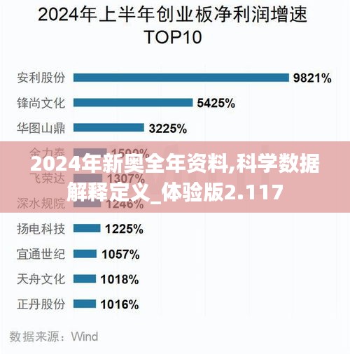 2024年新奥全年资料,科学数据解释定义_体验版2.117