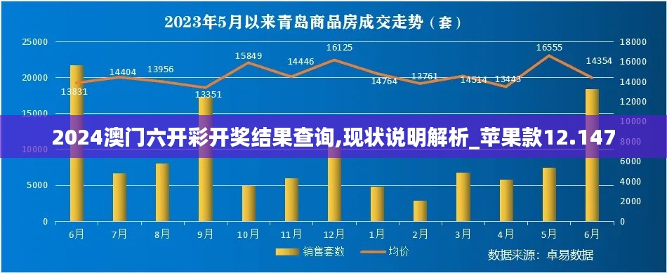 2024澳门六开彩开奖结果查询,现状说明解析_苹果款12.147