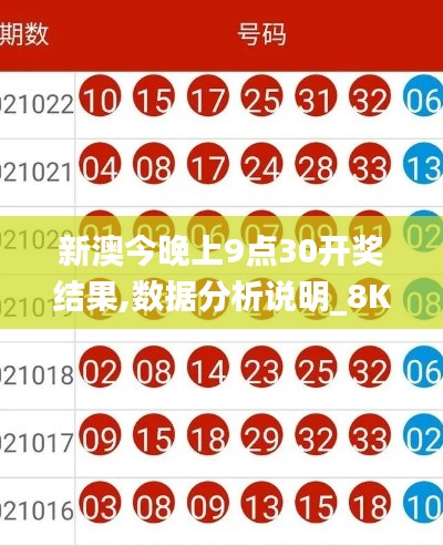 新澳今晚上9点30开奖结果,数据分析说明_8K1.379