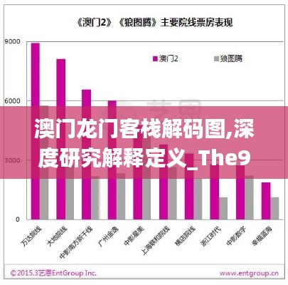 澳门龙门客栈解码图,深度研究解释定义_The9.442