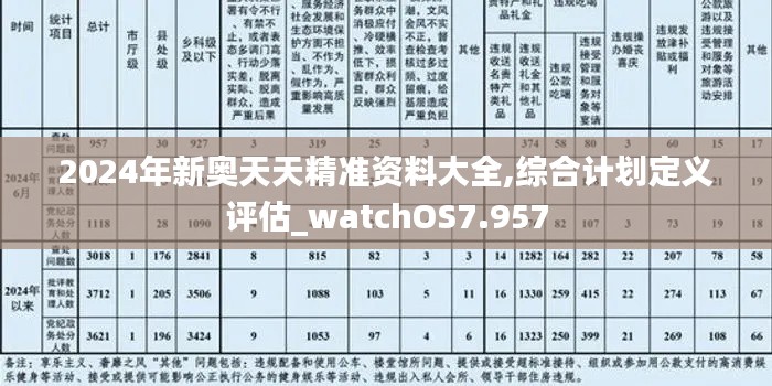 2024年新奥天天精准资料大全,综合计划定义评估_watchOS7.957