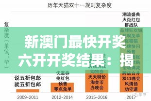 新澳门最快开奖六开开奖结果：揭秘背后数字的魅力与智慧