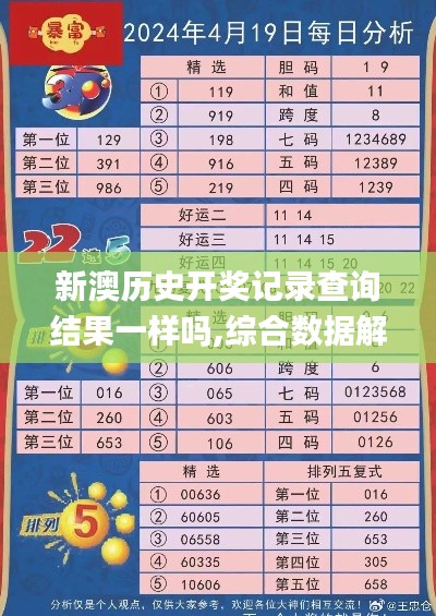 新澳历史开奖记录查询结果一样吗,综合数据解释定义_7DM1.858