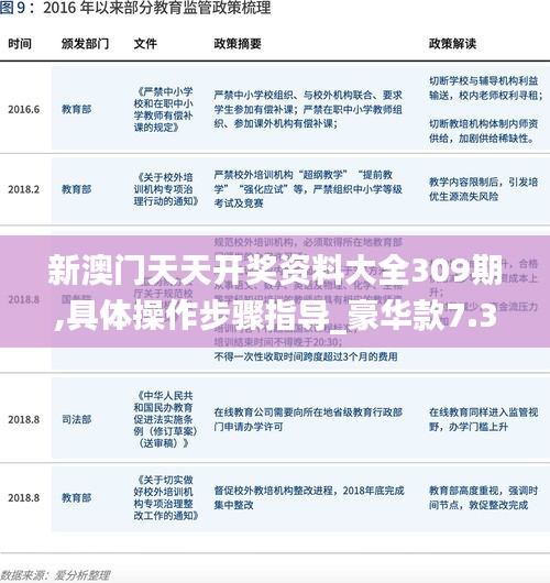 新澳门天天开奖资料大全309期,具体操作步骤指导_豪华款7.323