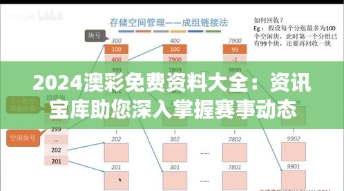 2024澳彩免费资料大全：资讯宝库助您深入掌握赛事动态