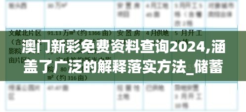 澳门新彩免费资料查询2024,涵盖了广泛的解释落实方法_储蓄版4.916