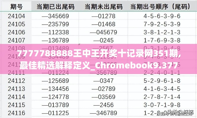 7777788888王中王开奖十记录网351期,最佳精选解释定义_Chromebook9.377