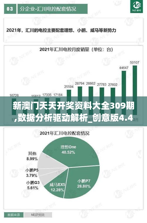 新澳门天天开奖资料大全309期,数据分析驱动解析_创意版4.404