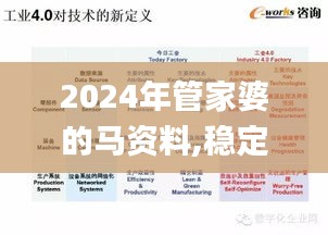 2024年管家婆的马资料,稳定计划评估_MR2.146